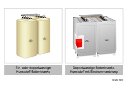 Batterietankanlagen